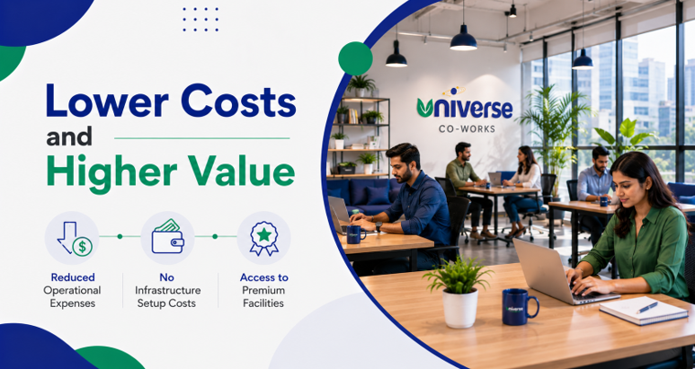 Professionals working and collaborating in a modern coworking space, highlighting cost-effective workspace solutions with premium amenities and flexible office facilities.