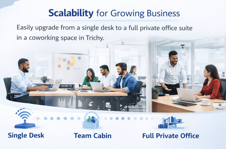 Scalability for Growing Business in Trichy Coworking Space